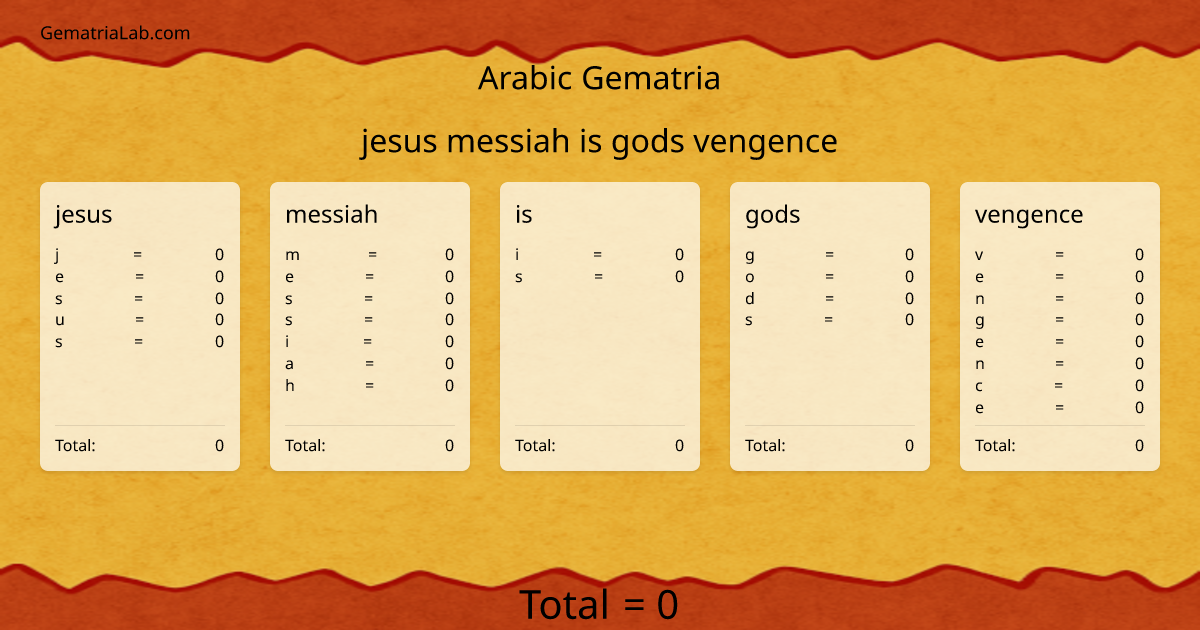 jesus messiah is gods vengence in arabic Gematria
